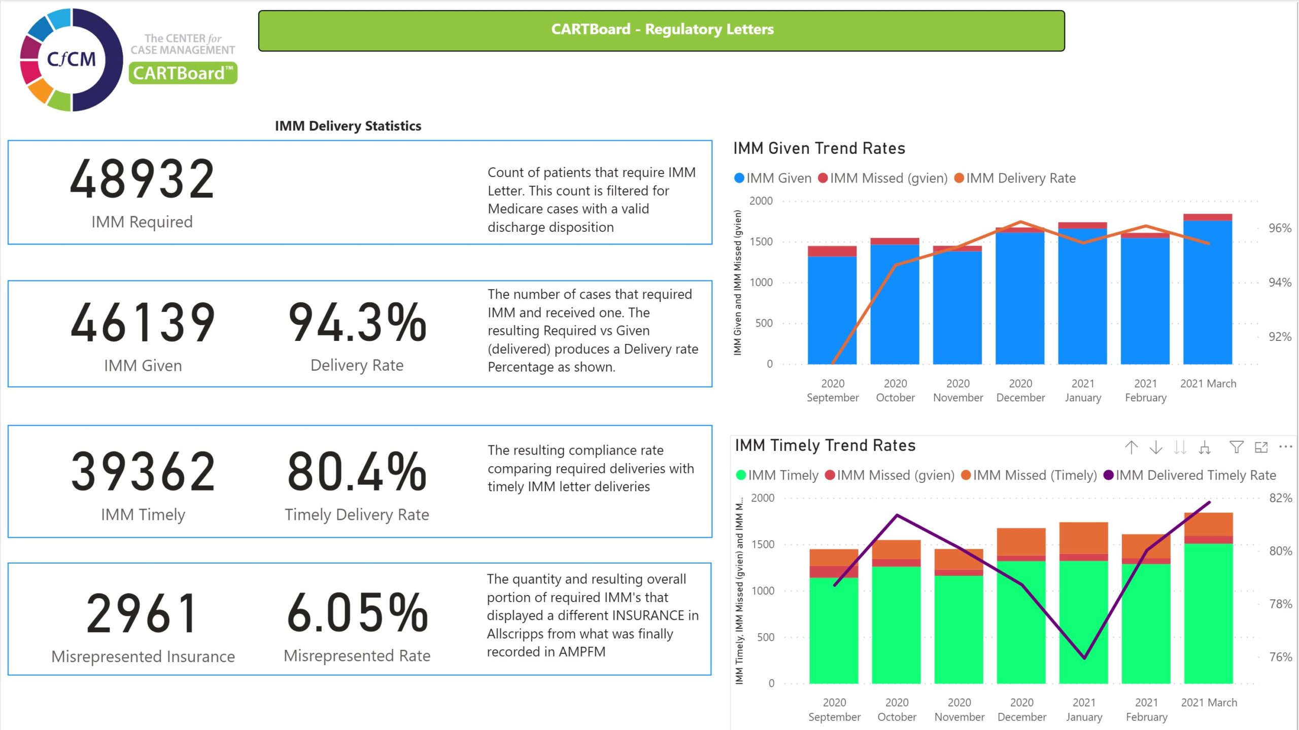 The Center for Case Management CARTBoard™